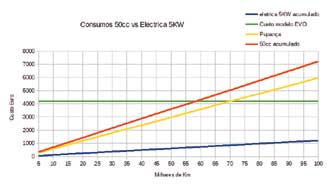 Comparação Scooters